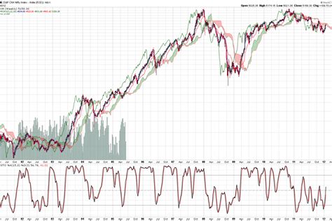 nifty 50 10 year chart.